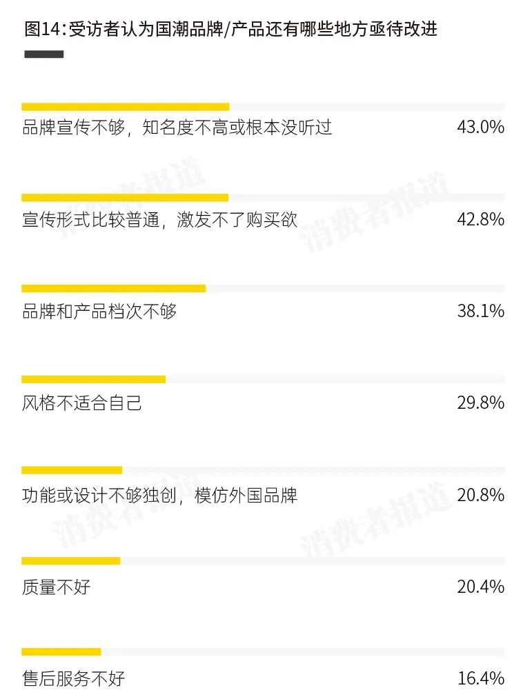 消费者国潮印象调查报告——消费者眼中的“国潮”是这些！