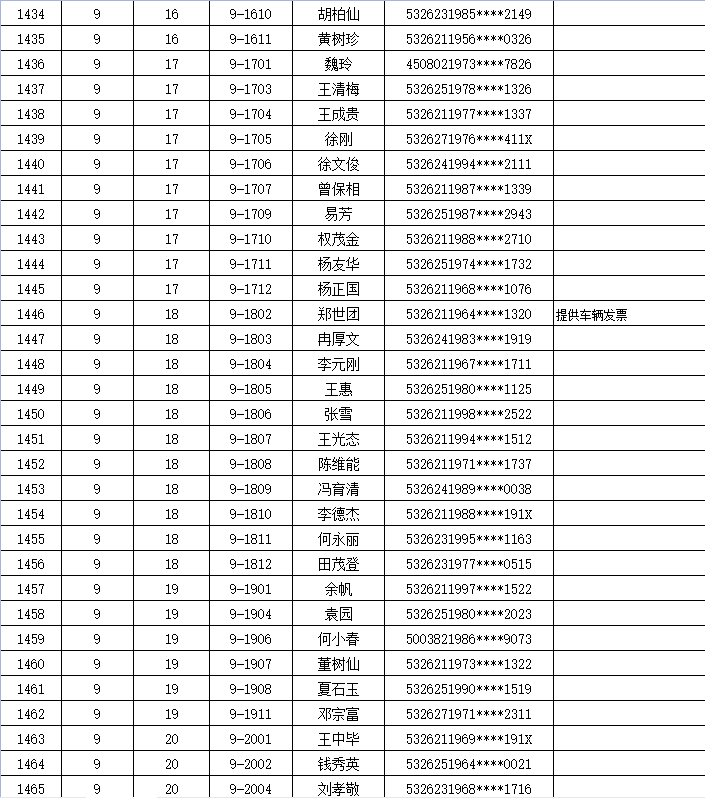 文山市新一批公租房名單公示!