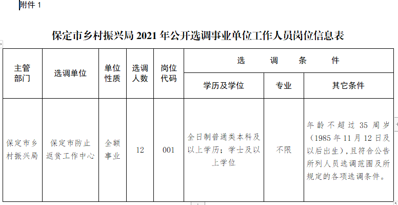 河北事业单位最新招聘!岗位表→_时间