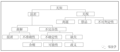 无知(1)_什么