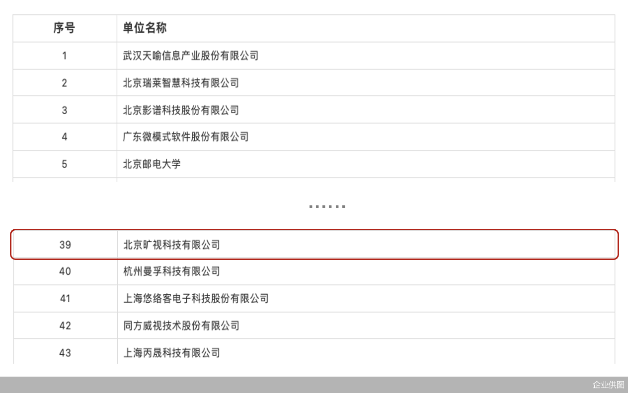 “可信人脸应用计划”在行动，旷视入选推动AI产业健康生态