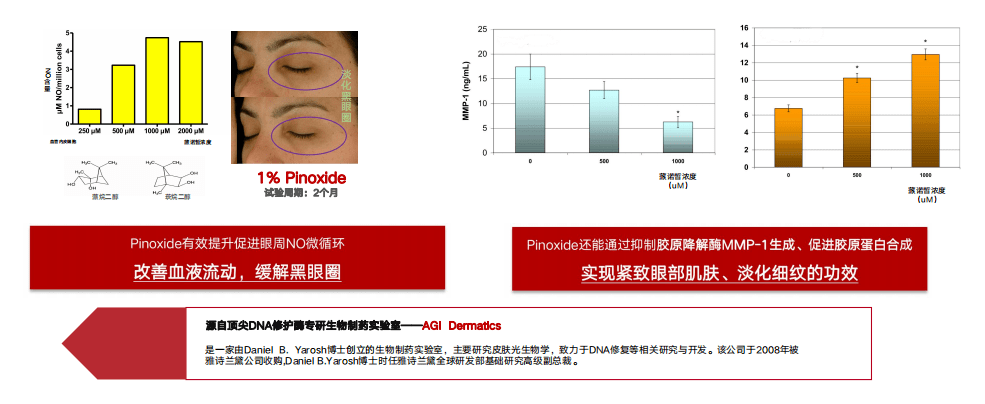 莱雅|理智的成分党都在用什么眼霜抗初老？