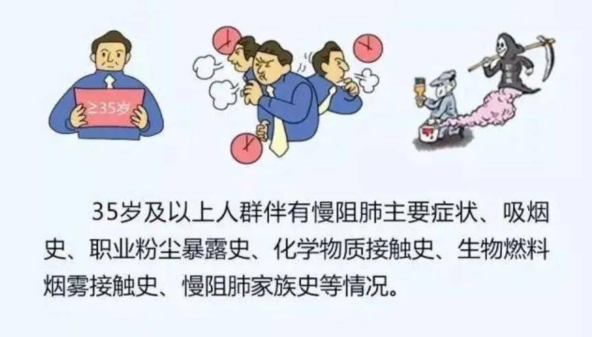 治疗|世界慢阻肺日|健康呼吸 无与伦比