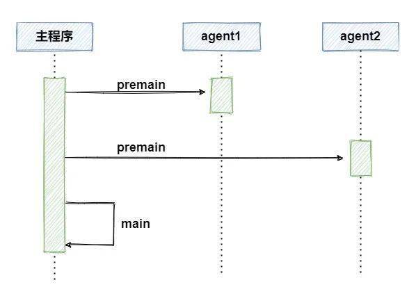 偷天换日用javaagent欺骗你的jvm