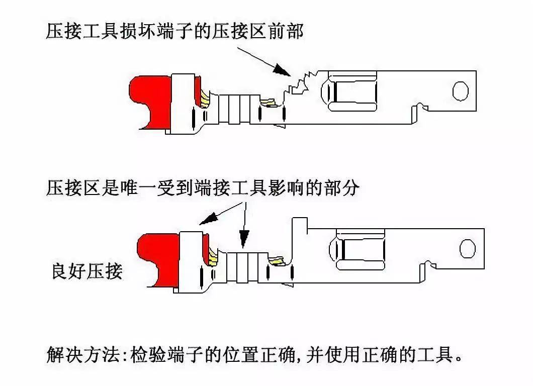端子压接的13个常见问题汇集值得学习