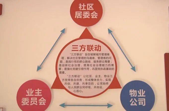 学党史办实事城东社区三方联动提升居民幸福感