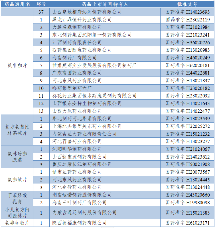 中国|速查！停产召回！你家可能也有