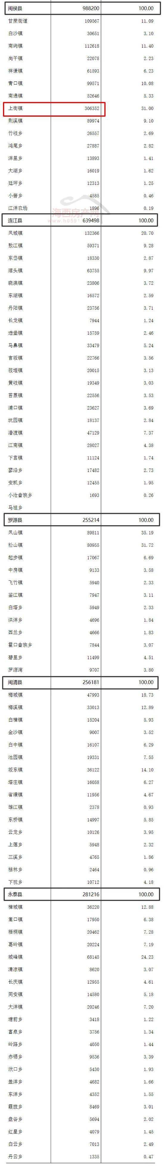 寨上街人口_汉沽寨上街社区中心成全国先进社区服务中心