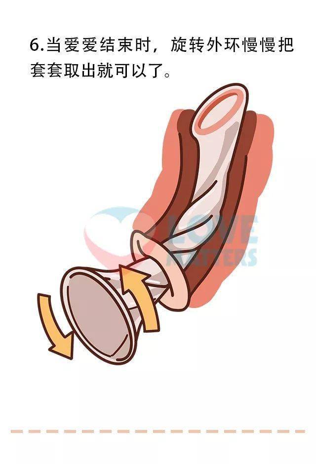 为什么要带套