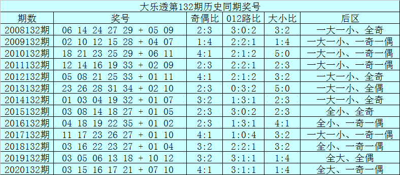 範秋雨大樂透21132期:後區第一位號碼參考08