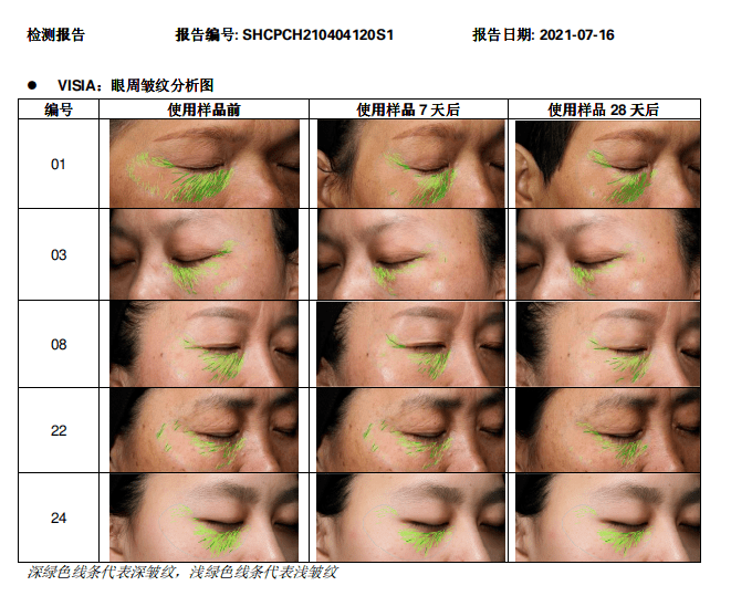 莱雅|理智的成分党都在用什么眼霜抗初老？