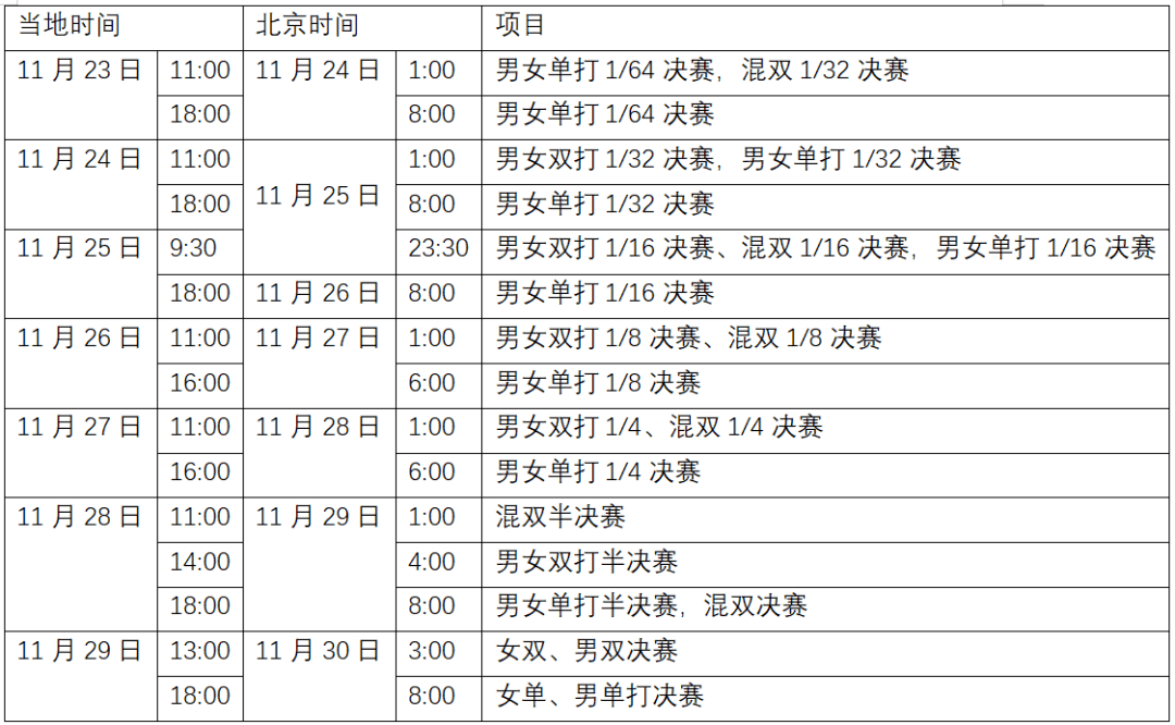 中国乒乓球队|中国乒乓球队安全抵达休斯敦