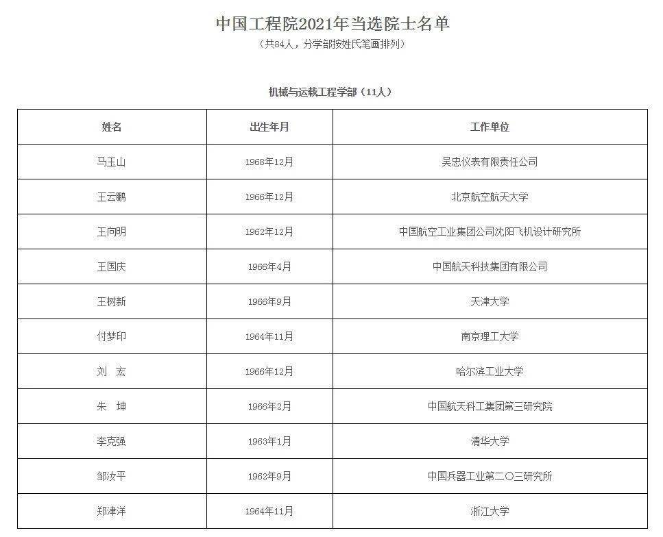 2021年院士增选名单公布！最小年龄45岁