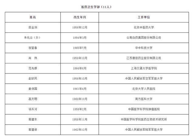 中国科学院、中国工程院公布2021年院士增选名单
