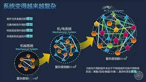 从复杂系统论角度探析新时代统战工作新作为