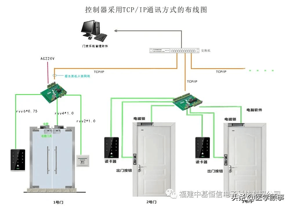 预埋门禁布线图图片