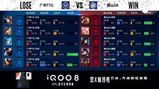 娜可露露|KPL秋季赛：鹏鹏云缨完美克制金蝉，佛山GK战胜广州TTG成功复仇