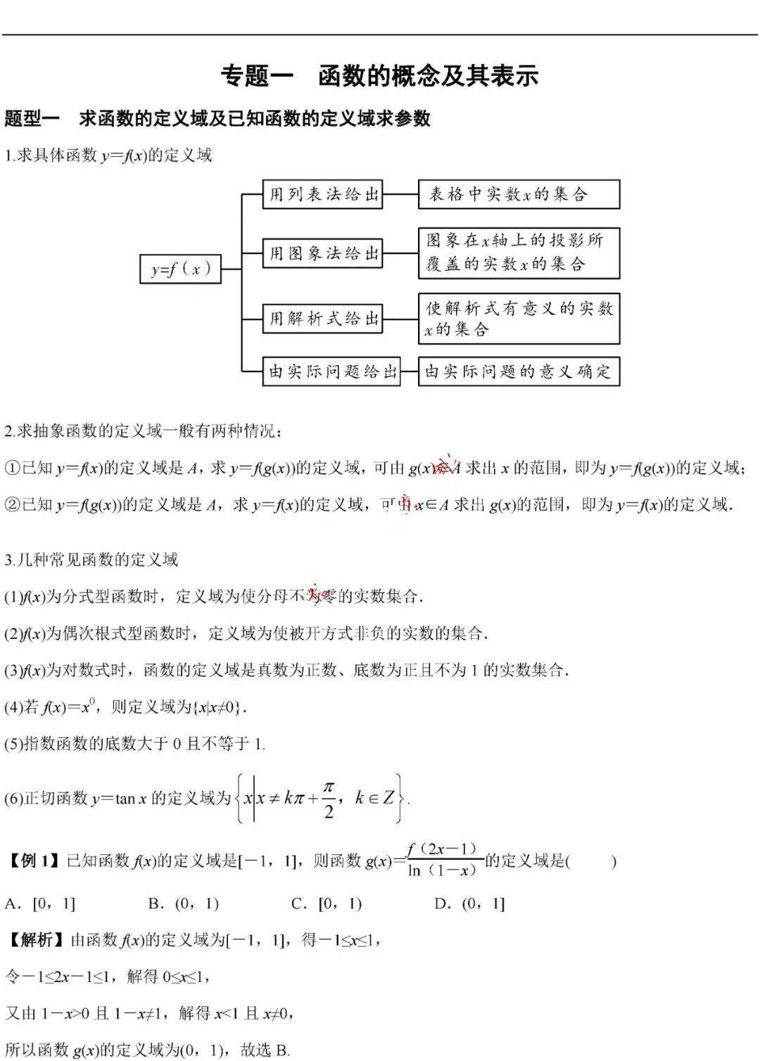 版权|高中数学 | 高中数学「函数」必考9大专题+58个必考点梳理！