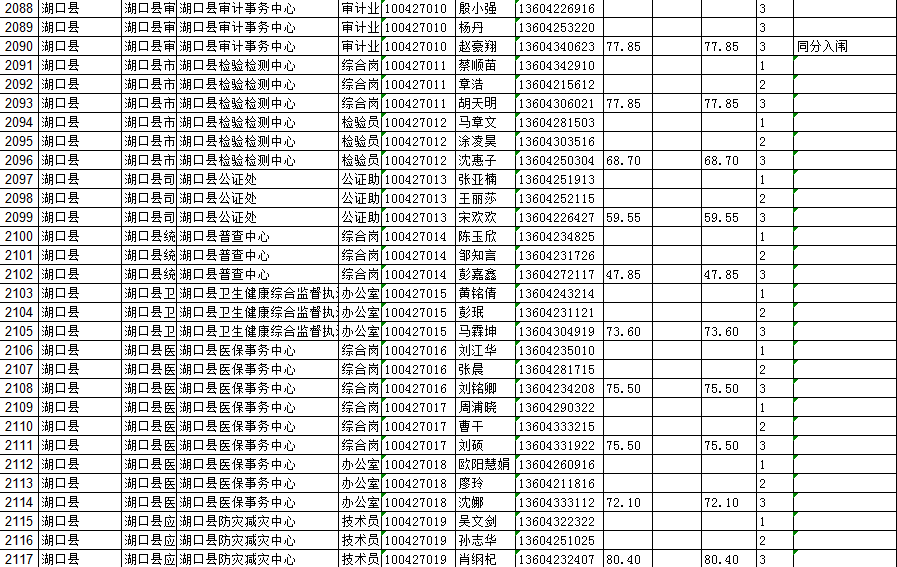 内附湖口名单九江市事业单位招考拟入闱面试人员名单公布