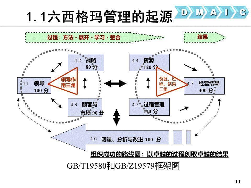 110頁ppt看懂六西格瑪