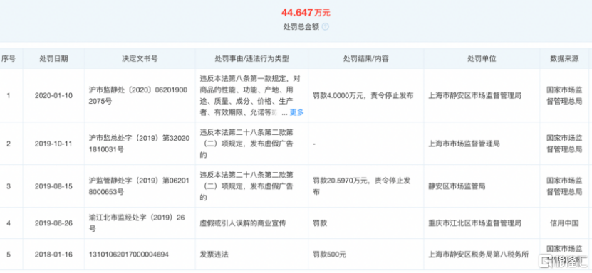 直播间欧莱雅撕逼薇娅李佳琦：一场无人生还的内卷闹剧
