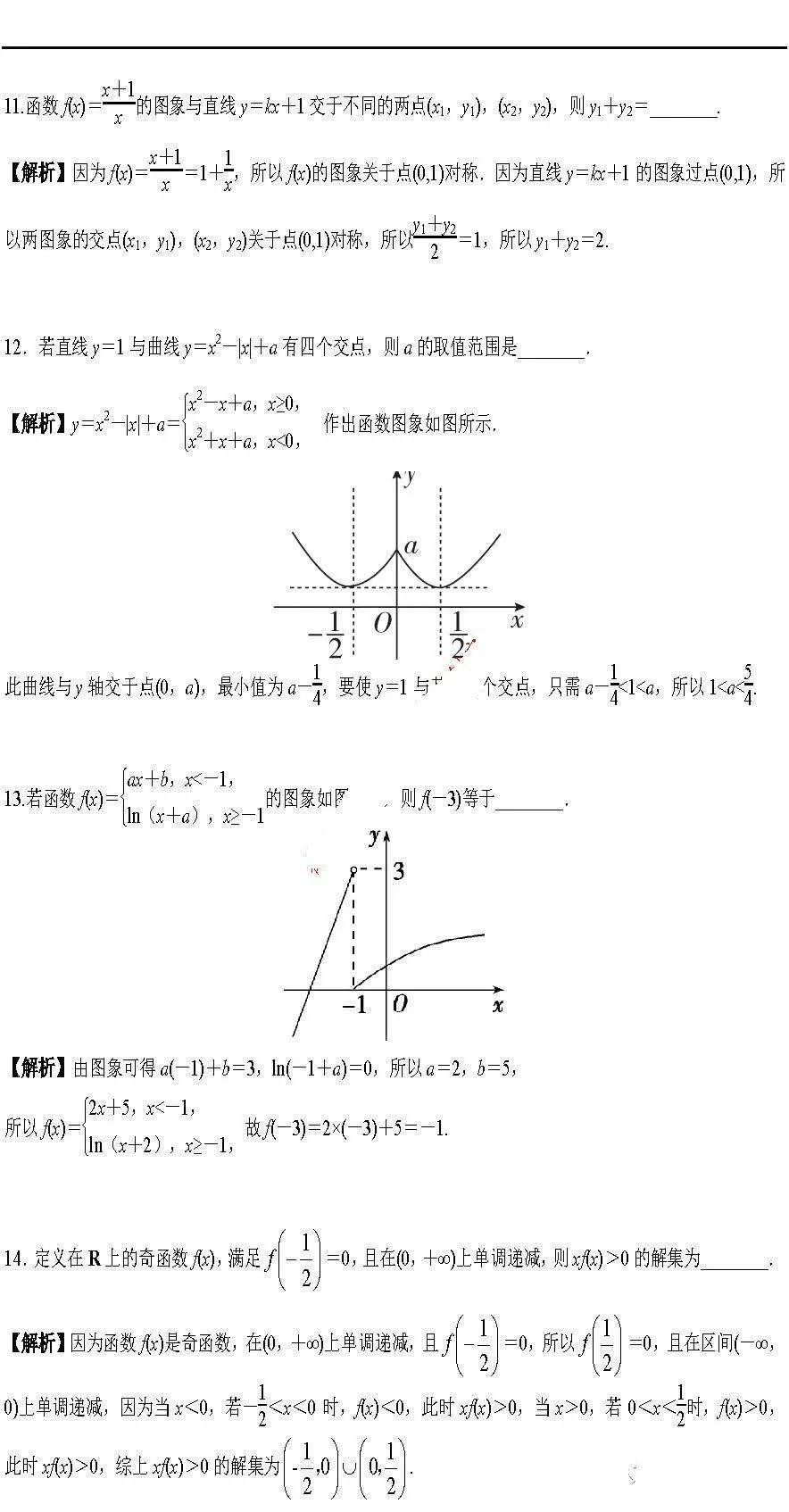 版权|高中数学 | 高中数学「函数」必考9大专题+58个必考点梳理！