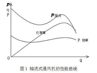 44-1.3-2轴流抽出式矿用风机和西安泰