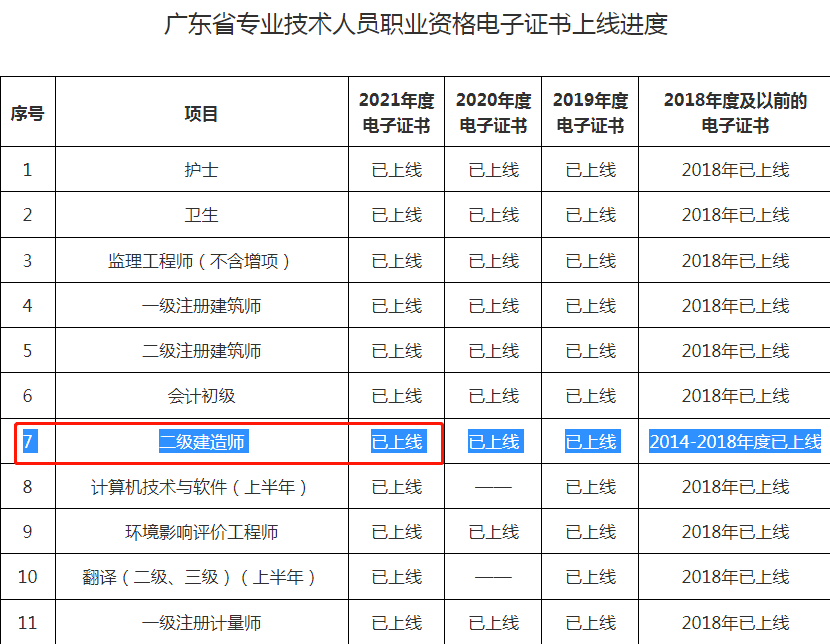 該省2021二級建造師考試電子證書上線