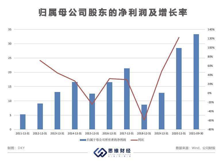 分拆子公司歌尔微上市 歌尔股份踏入VR赛道营收大增背后