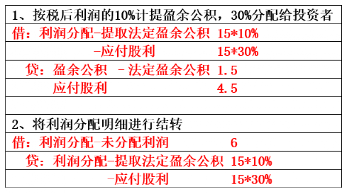 4,周转材料(低值易耗品,包装物)