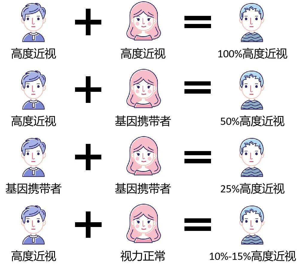 遗传对近视的影响到底有多大你可能错怪你的父母了