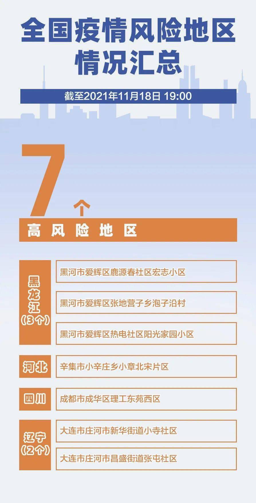 卫辉市疫情风险等级