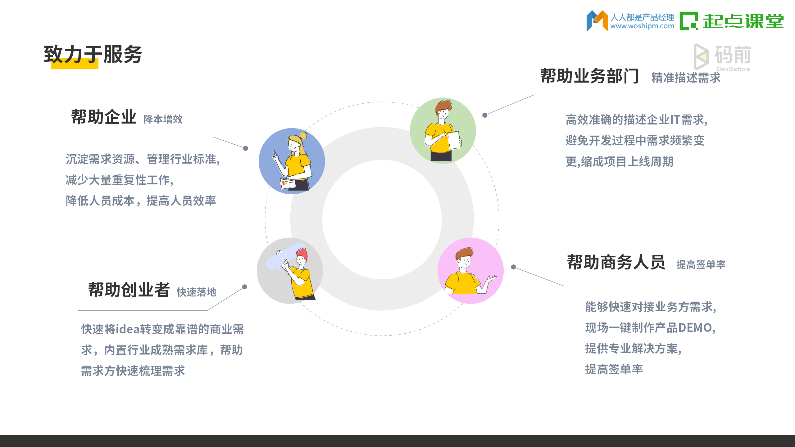 工具型产品经理的思考