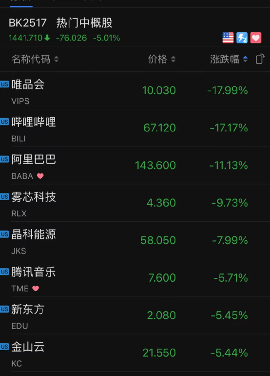 發佈財報後,英偉達大漲8.25%,市值大漲603.5億美元,約合3853億人民幣.