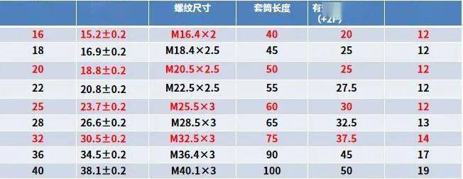 m14螺纹沉头多大图片