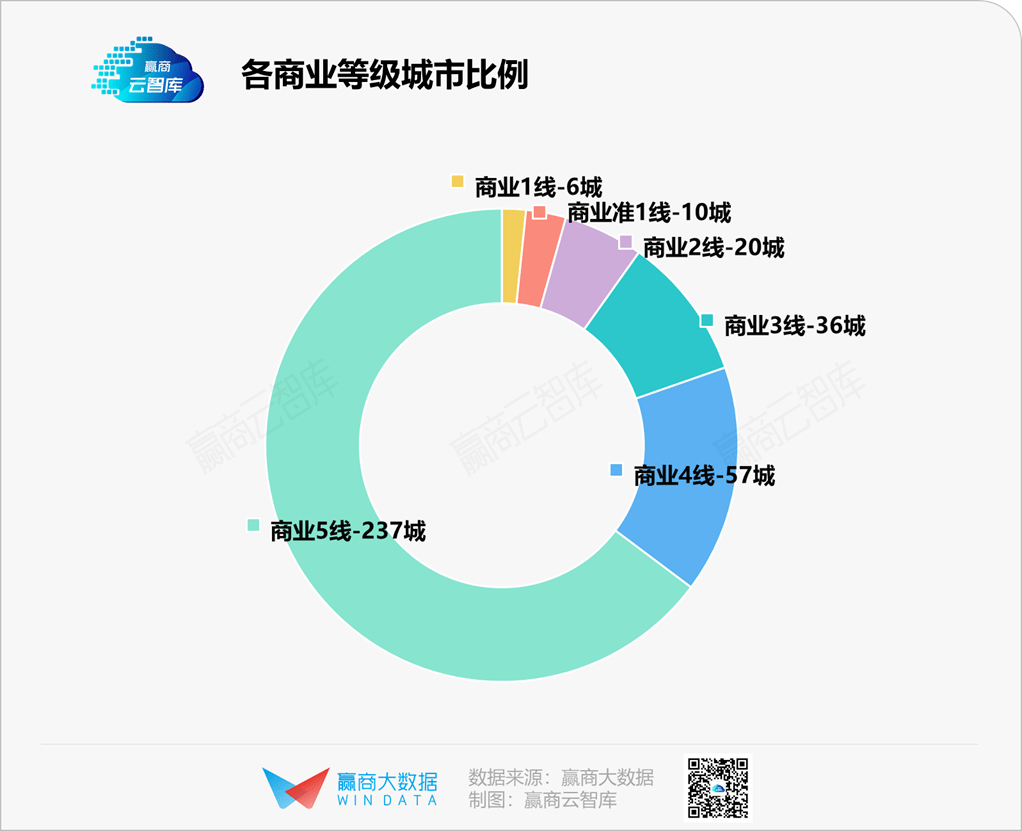 2021全国城市经济排行_2021传媒类专业全国院校排名