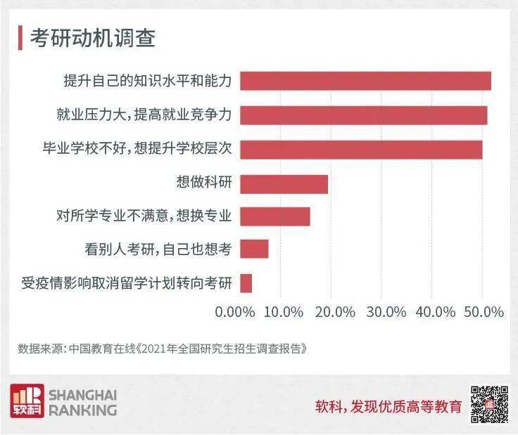 教育|学硕停招，研究生“大变革”来了！