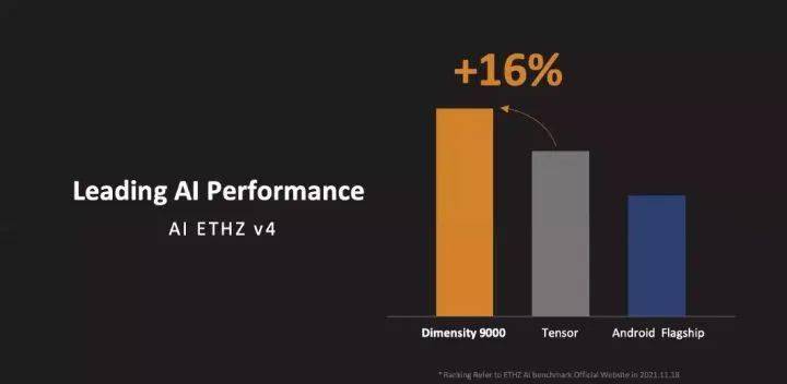 世界首款4nm芯片发布，跑分竟能破百万！
