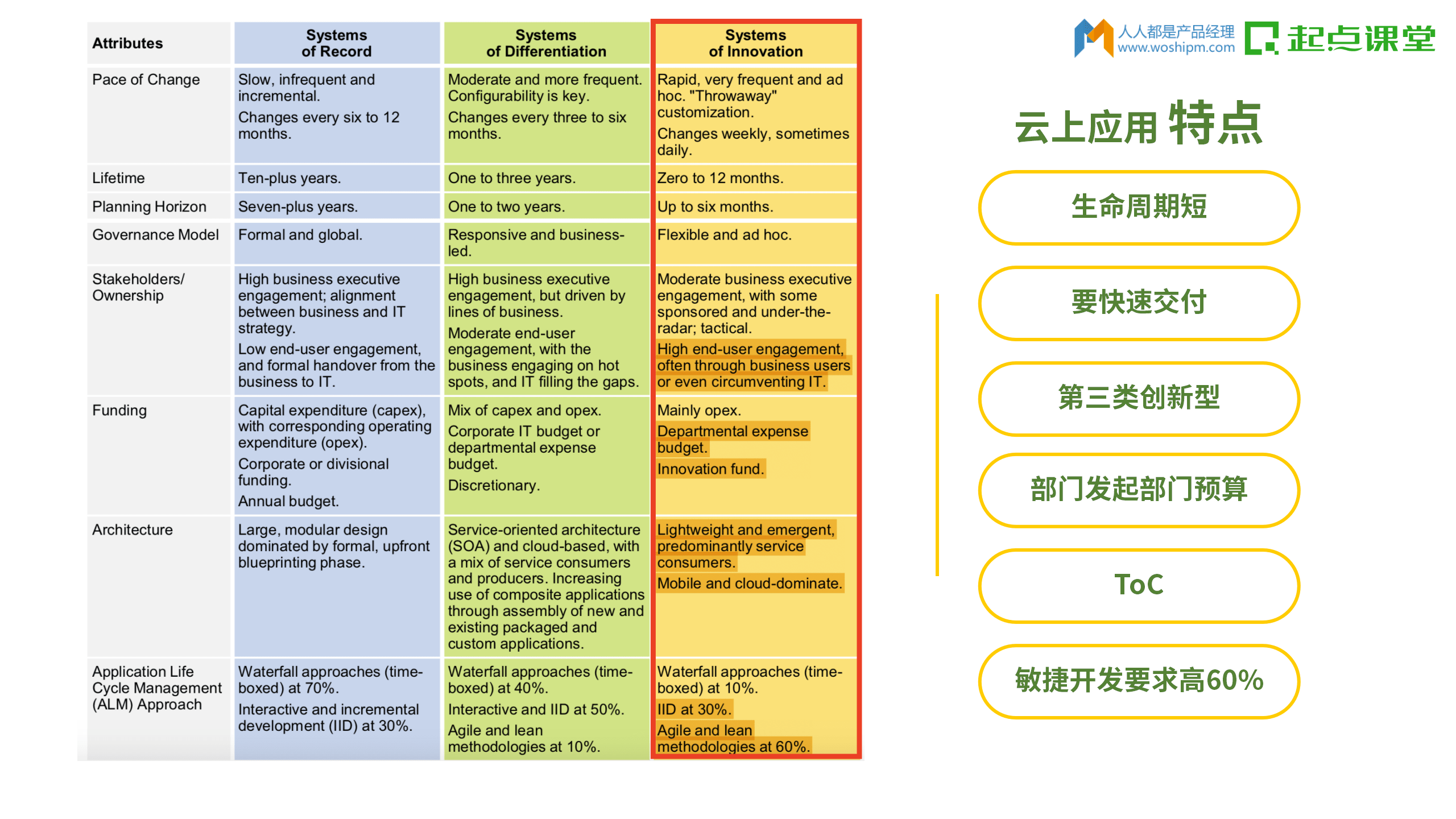 工具型产品经理的思考