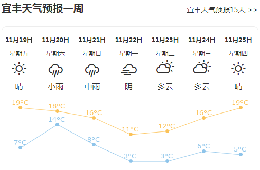 宜丰气温将骤降!_天气