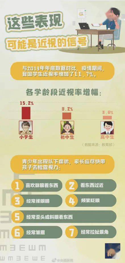 视力|经常听说，老花眼能和近视互相抵消，真相其实是……