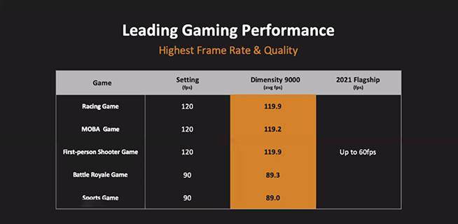 10大领先！台积电4纳米制程天玑9000亮相，2022安卓旗舰之光？
