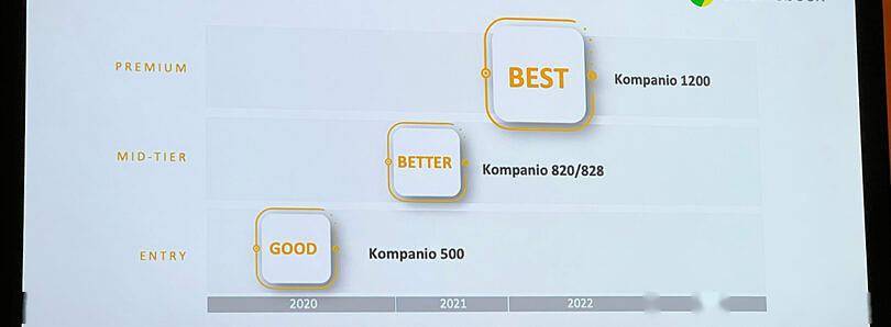 联发科预热迅鲲1200处理器：为高端Chromebook打造，2022年推出