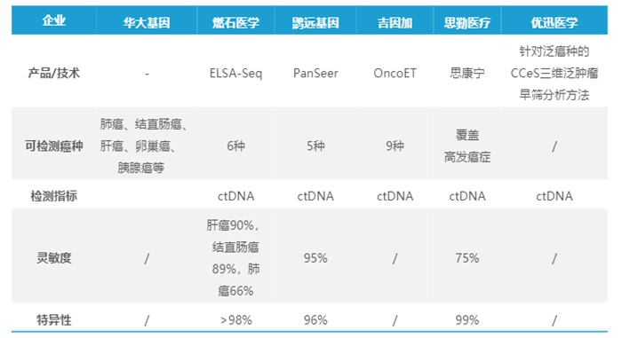 筛查|每经专访国家癌症中心张凯：早筛或能“消灭”宫颈癌和结直肠癌 “滴血测癌”有过度宣传嫌疑