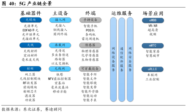 7万亿大市场将在2022年启动！又一个风口要来了——钱瞻研报
