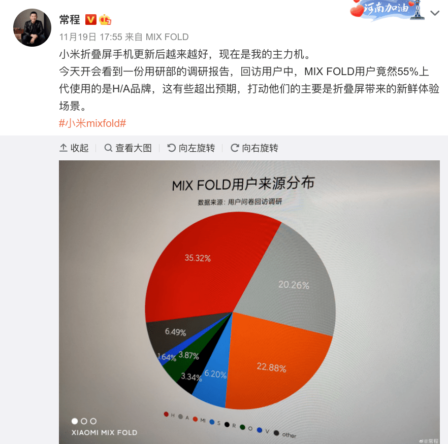 【行情】常程公布小米MIX FOLD用户数据? 来自华为苹果换机最多