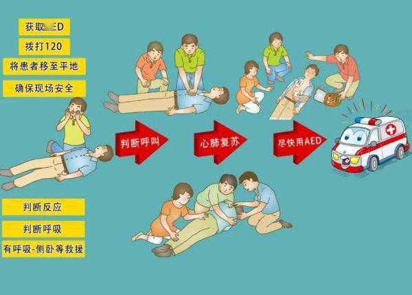 高发季|冬季是猝死高发季！这些坏习惯，可能要了你的命