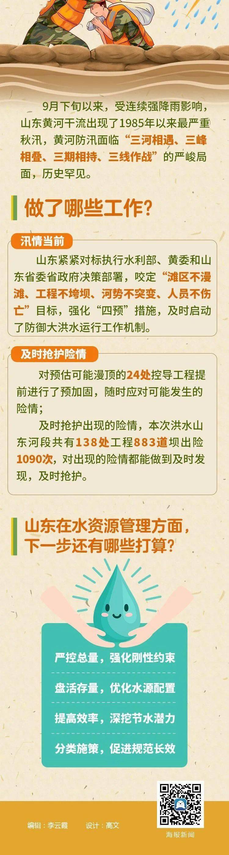 罗燕 这就是山东丨让黄河成为造福人民的幸福河 山东做了这些