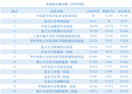 燕郊医院排行_北京煤医医疗美容医院梁伟中博士,科普开内眼角的那些事-360化妆品网(2)