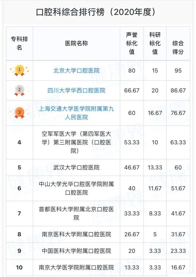 有华北煤炭,河北医科大学应该都不错